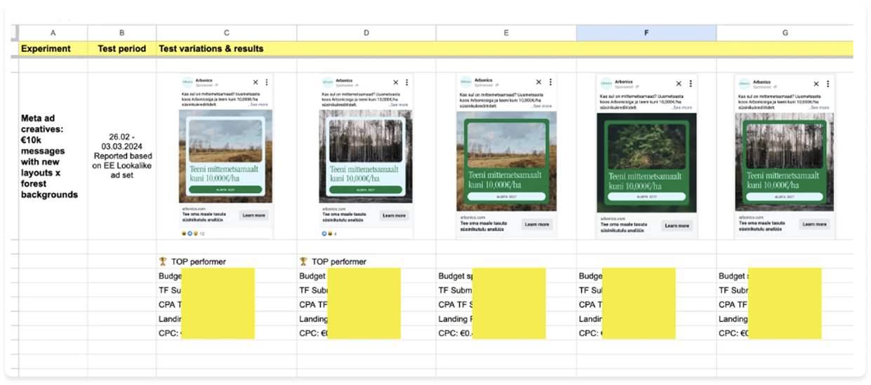 ad experiments reporting