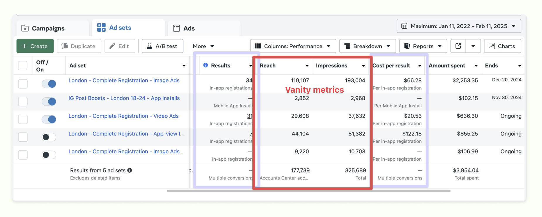 facebook ad campaign report example