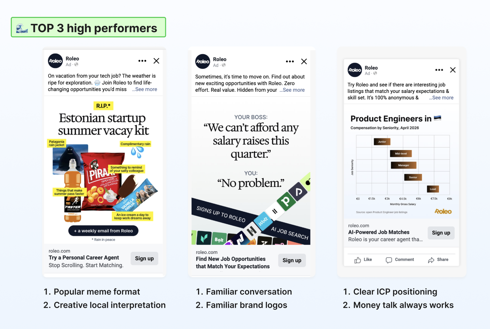 high-performing meta ad types
