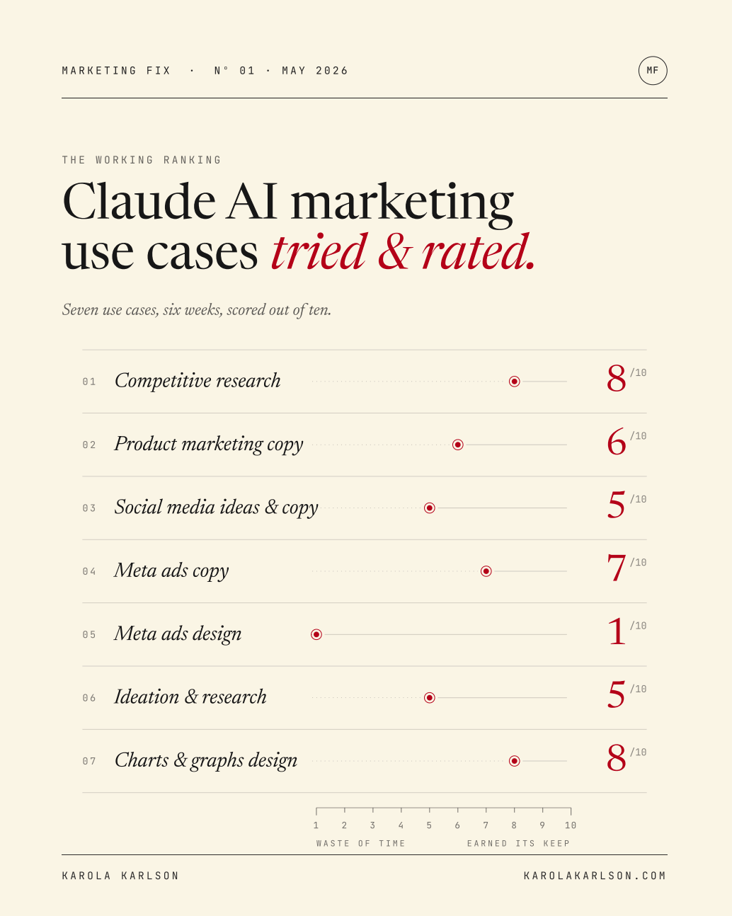 ai Charts & graphs design example