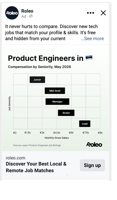 Roleo ad examples