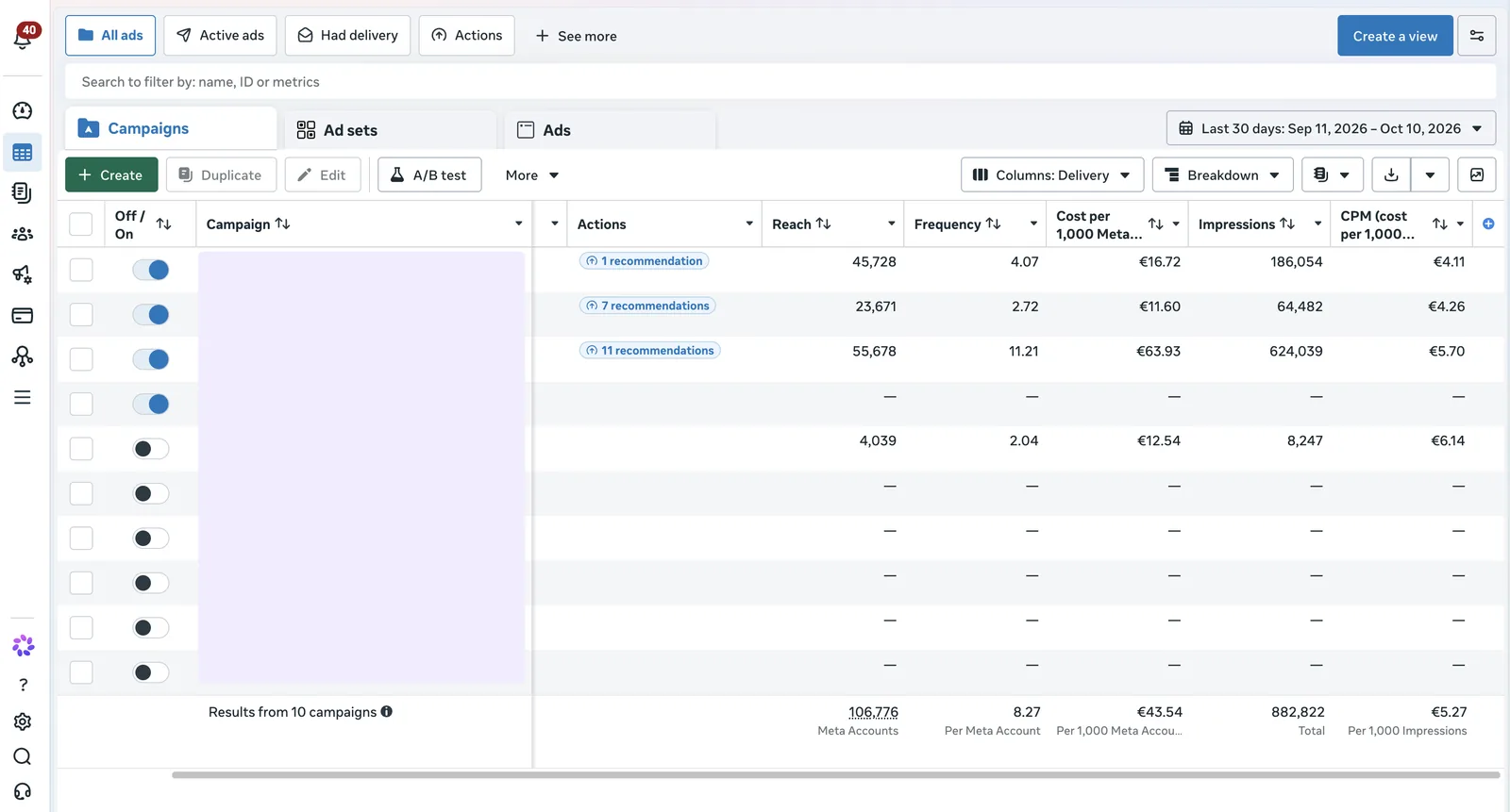 Meta Ads Manager campaign report showing reach, frequency, impressions and CPM